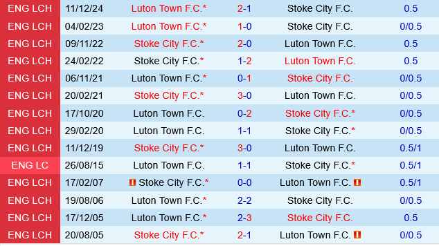 Stoke vs Luton Stoke vs Luton