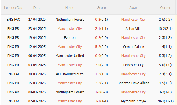 Nhận định Man City vs Wolves (2h00 ngày 35) Không được phép mất điểm 3 Nhận định Man City vs Wolves (2h00 ngày 35) Không được phép mất điểm 3