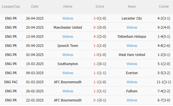 Nhận định Man City vs Wolves (2h00 ngày 35) Không được phép mất điểm 4 Nhận định Man City vs Wolves (2h00 ngày 35) Không được phép mất điểm 4