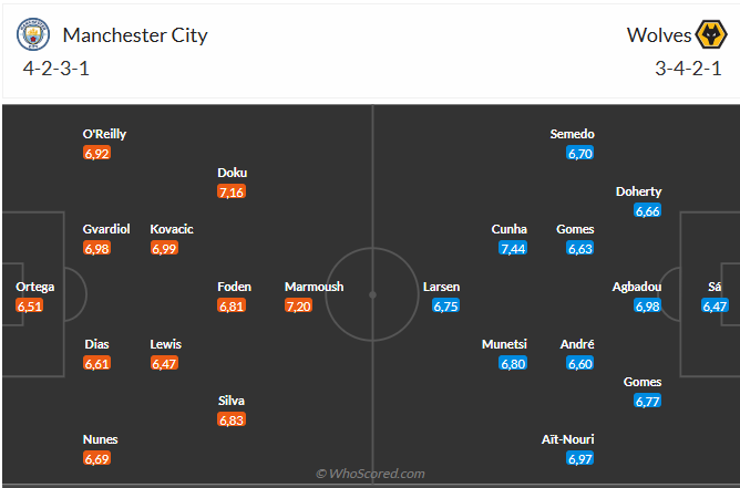 Man City vs Wolves Man City vs Wolves
