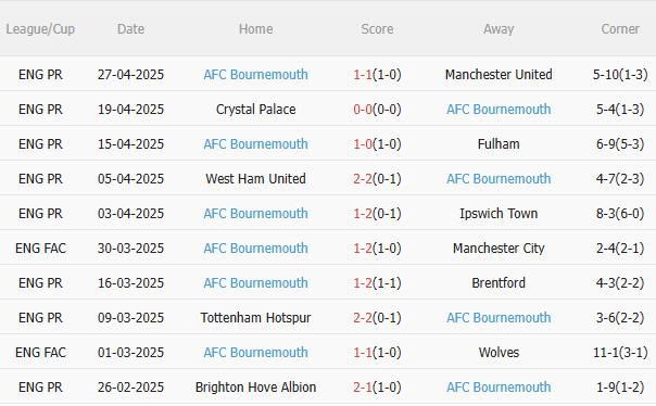 Nhận định Arsenal vs Bournemouth (23h30 ngày 35) Hồn ở Paris 4 Nhận định Arsenal vs Bournemouth (23h30 ngày 35) Hồn ở Paris 4