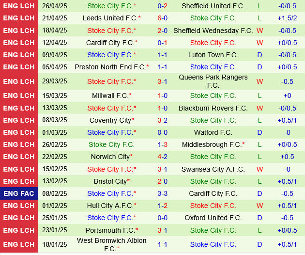 Derby County vs Stoke Derby County vs Stoke