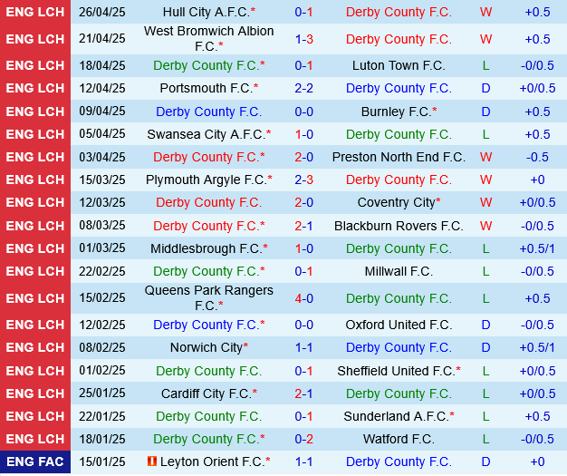 Derby County vs Stoke Derby County vs Stoke
