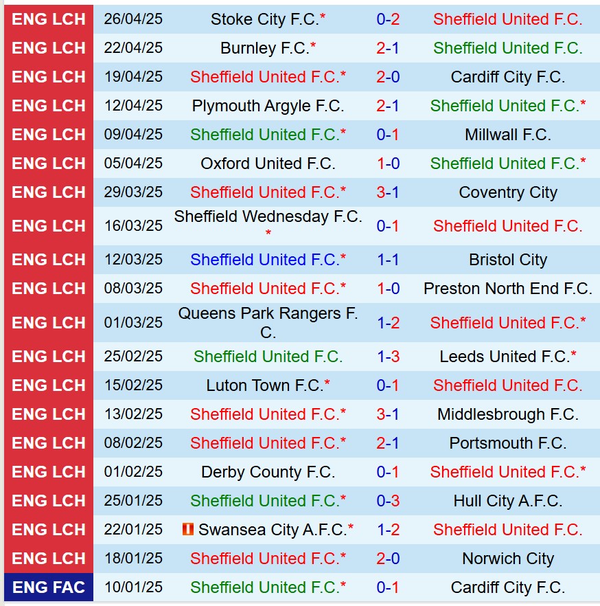 Nhận định Sheffield United vs Blackburn 18h30 ngày 35 (Hạng Nhất Anh) 2 Nhận định Sheffield United vs Blackburn 18h30 ngày 35 (Hạng Nhất Anh) 2
