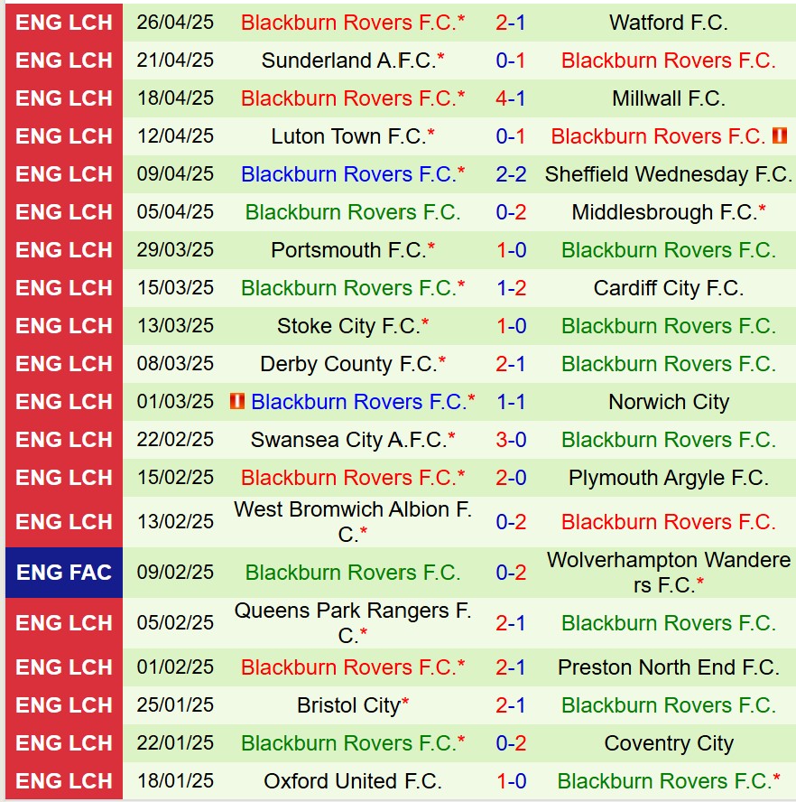 Nhận định Sheffield United vs Blackburn 18h30 ngày 35 (Hạng Nhất Anh) 3 Nhận định Sheffield United vs Blackburn 18h30 ngày 35 (Hạng Nhất Anh) 3