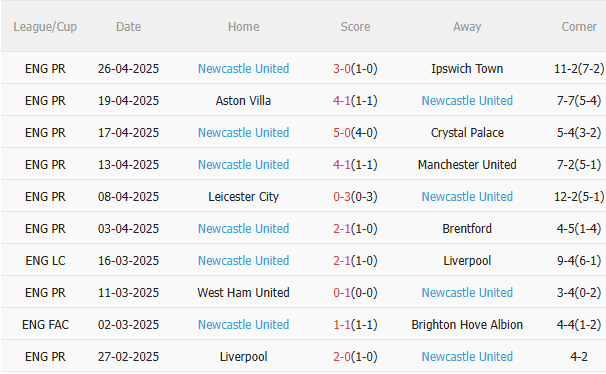 Nhận định Brighton vs Newcastle (20h00 ngày 45) Căng như dây đàn 4 Nhận định Brighton vs Newcastle (20h00 ngày 45) Căng như dây đàn 4