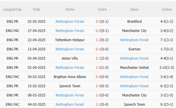 Dự đoán phạt góc trận đấu Crystal Palace vs Nottingham (2h00 ngày 65) 2 Dự đoán phạt góc trận đấu Crystal Palace vs Nottingham (2h00 ngày 65) 2