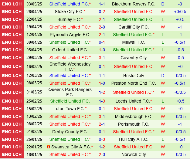 Dự đoán phạt góc hiệp 1 trận đấu Bristol City vs Sheffield (2h00 ngày 95) 2 Dự đoán phạt góc hiệp 1 trận đấu Bristol City vs Sheffield (2h00 ngày 95) 2