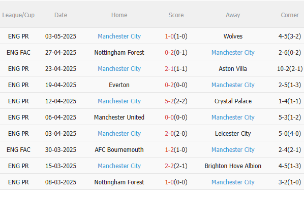 Nhận định Southampton vs Man City (21h00 ngày 105) 3 điểm cho Man xanh 4 Nhận định Southampton vs Man City (21h00 ngày 105) 3 điểm cho Man xanh 4