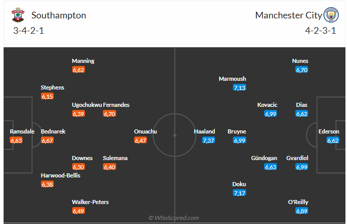 Nhận định Southampton vs Man City (21h00 ngày 105) 3 điểm cho Man xanh 6 Nhận định Southampton vs Man City (21h00 ngày 105) 3 điểm cho Man xanh 6
