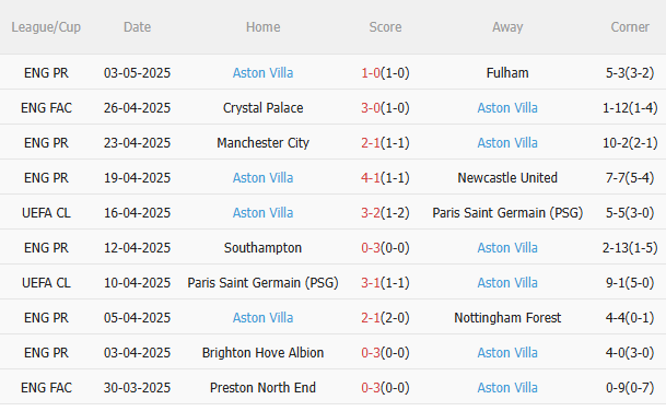 Nhận định Bournemouth vs Aston Villa (23h00 ngày 105) Căng thẳng tột độ 4 Nhận định Bournemouth vs Aston Villa (23h00 ngày 105) Căng thẳng tột độ 4