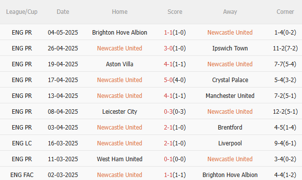 Nhận định Newcastle vs Chelsea (18h00 ngày 115) Lợi thế sân nhà 3 Nhận định Newcastle vs Chelsea (18h00 ngày 115) Lợi thế sân nhà 3