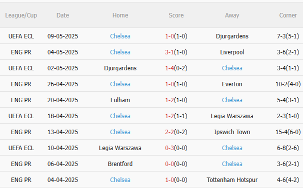 Nhận định Newcastle vs Chelsea (18h00 ngày 115) Lợi thế sân nhà 4 Nhận định Newcastle vs Chelsea (18h00 ngày 115) Lợi thế sân nhà 4