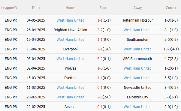 Nhận định MU vs West Ham (20h15 ngày 115) Điểm tựa Old Trafford 4