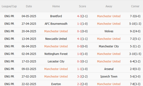 Nhận định MU vs West Ham (20h15 ngày 115) Điểm tựa Old Trafford 3