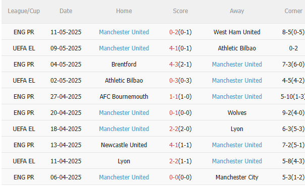 Nhận định Chelsea vs MU (2h15 ngày 175) Khác biệt ở động lực 4 Nhận định Chelsea vs MU (2h15 ngày 175) Khác biệt ở động lực 4