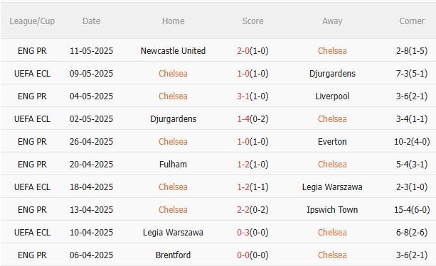 Nhận định Chelsea vs MU (2h15 ngày 175) Khác biệt ở động lực 3 Nhận định Chelsea vs MU (2h15 ngày 175) Khác biệt ở động lực 3