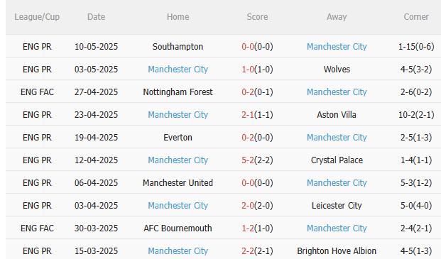 Nhận định Crystal Palace vs Man City (22h30 ngày 175) Liệu có bất ngờ 4 Nhận định Crystal Palace vs Man City (22h30 ngày 175) Liệu có bất ngờ 4