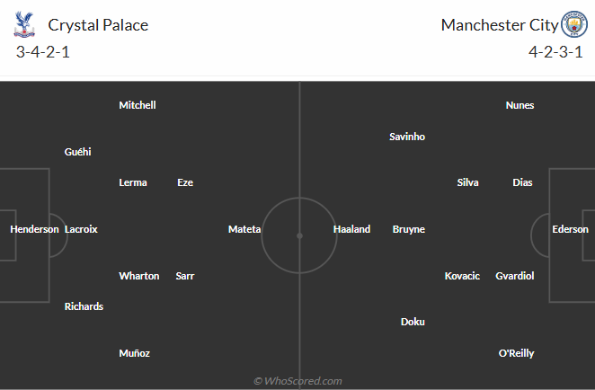 Nhận định Crystal Palace vs Man City (22h30 ngày 175) Liệu có bất ngờ 6 Nhận định Crystal Palace vs Man City (22h30 ngày 175) Liệu có bất ngờ 6