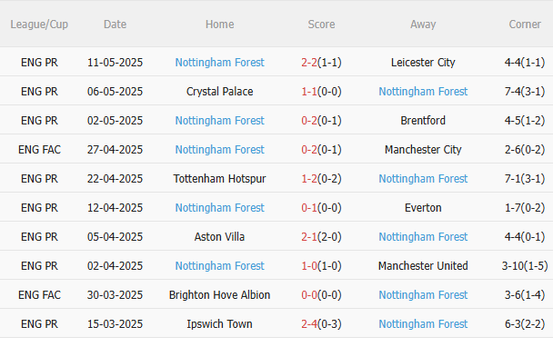 Nhận định West Ham vs Nottingham (20h15 ngày 185) Vượt khó được không 4 Nhận định West Ham vs Nottingham (20h15 ngày 185) Vượt khó được không 4