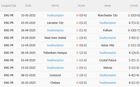 Nhận định Everton vs Southampton (18h00 ngày 185) Lần cuối ở Goodison Park 4 Nhận định Everton vs Southampton (18h00 ngày 185) Lần cuối ở Goodison Park 4