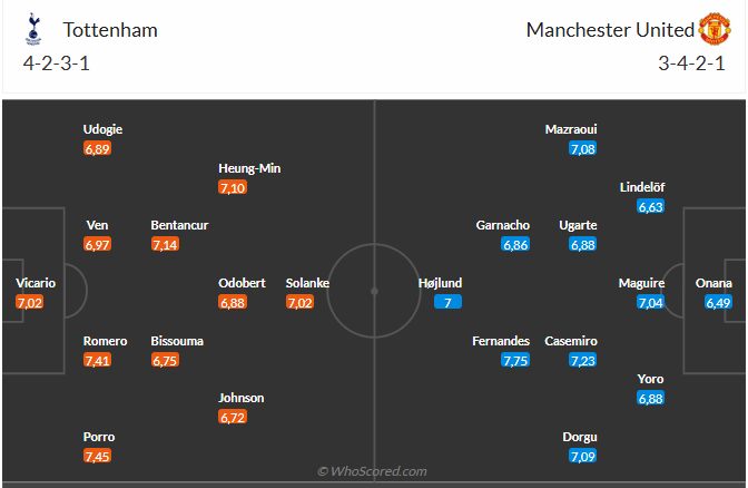 Nhận định Tottenham vs MU (2h00 ngày 225) Thiên đường và địa ngục 6 Nhận định Tottenham vs MU (2h00 ngày 225) Thiên đường và địa ngục 6