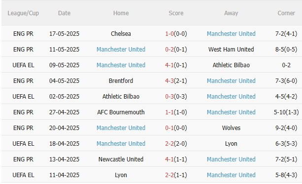 Nhận định Tottenham vs MU (2h00 ngày 225) Thiên đường và địa ngục 4 Nhận định Tottenham vs MU (2h00 ngày 225) Thiên đường và địa ngục 4