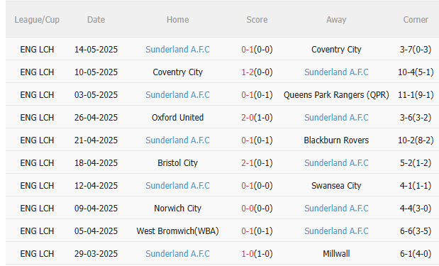 Nhận định Sheffield vs Sunderland (21h00 ngày 245) Lần đầu cho ai 4 Nhận định Sheffield vs Sunderland (21h00 ngày 245) Lần đầu cho ai 4