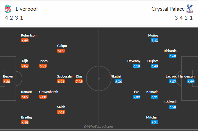 Nhận định Liverpool vs Crystal Palace (22h00 ngày 255) Không dễ thắng cách biệt 6 Nhận định Liverpool vs Crystal Palace (22h00 ngày 255) Không dễ thắng cách biệt 6
