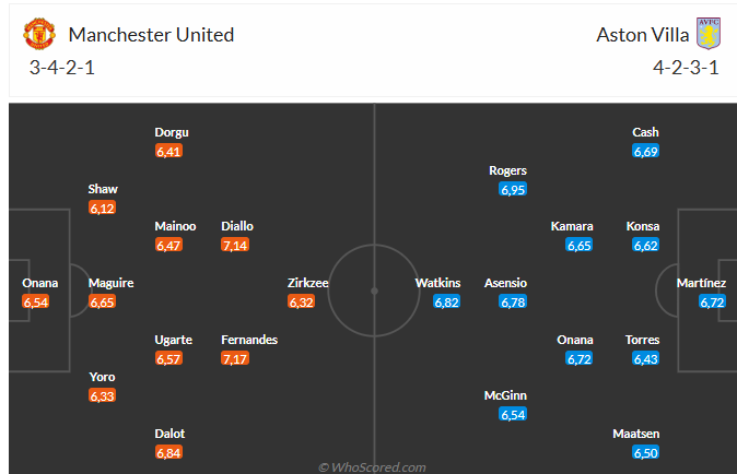 Nhận định MU vs Aston Villa (22h00 ngày 255) Kéo sập Old Trafford 6 Nhận định MU vs Aston Villa (22h00 ngày 255) Kéo sập Old Trafford 6