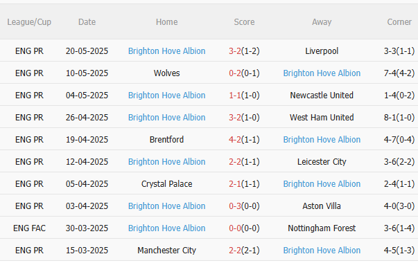 Nhận định Tottenham vs Brighton (22h00 ngày 255) Không dễ cho Chim mòng biển 4 Nhận định Tottenham vs Brighton (22h00 ngày 255) Không dễ cho Chim mòng biển 4