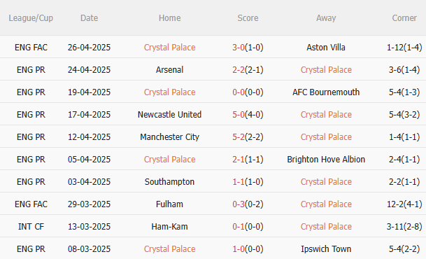 Dự đoán phạt góc trận đấu Crystal Palace vs Nottingham (2h00 ngày 65) 1 Dự đoán phạt góc trận đấu Crystal Palace vs Nottingham (2h00 ngày 65) 1