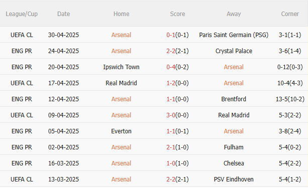 Nhận định Arsenal vs Bournemouth (23h30 ngày 35) Hồn ở Paris 3 Nhận định Arsenal vs Bournemouth (23h30 ngày 35) Hồn ở Paris 3