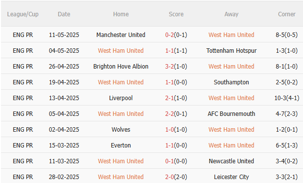 Nhận định West Ham vs Nottingham (20h15 ngày 185) Vượt khó được không 3 Nhận định West Ham vs Nottingham (20h15 ngày 185) Vượt khó được không 3