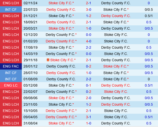 Derby County vs Stoke Derby County vs Stoke