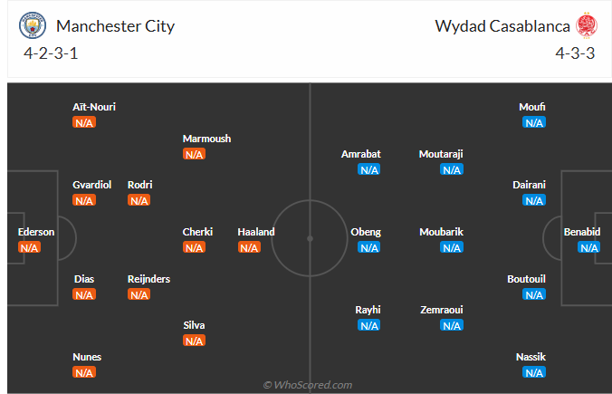 Nhận định Man City vs Wydad Casablanca (23h00 ngày 186) Thị uy sức mạnh 5