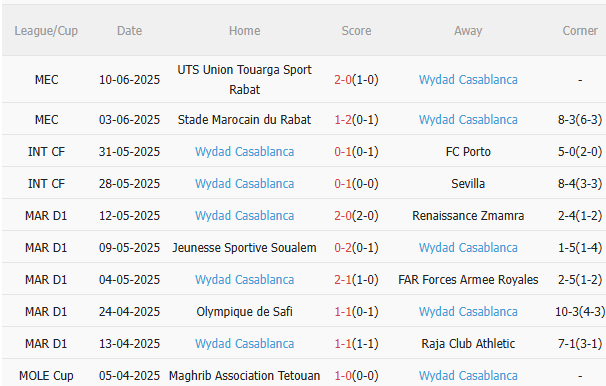 Nhận định Man City vs Wydad Casablanca (23h00 ngày 186) Thị uy sức mạnh 4
