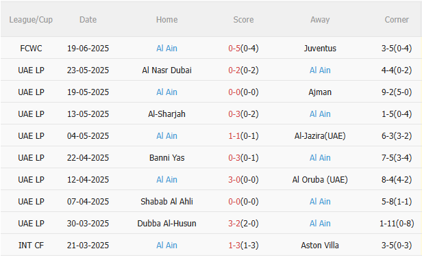 Nhận định Man City vs Al Ain (8h00 ngày 236) Vé sớm cho Man xanh 4 Nhận định Man City vs Al Ain (8h00 ngày 236) Vé sớm cho Man xanh 4