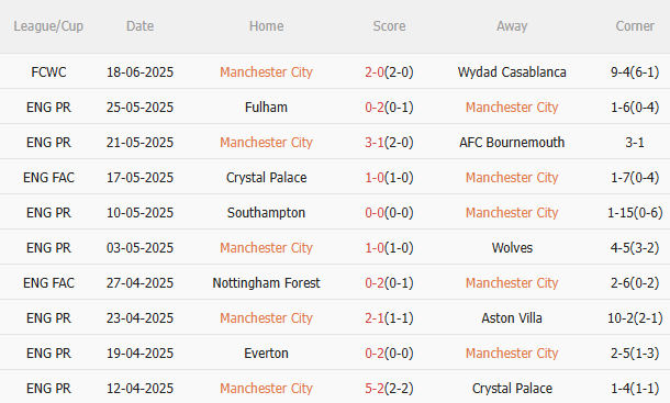 Nhận định Man City vs Al Ain (8h00 ngày 236) Vé sớm cho Man xanh 3 Nhận định Man City vs Al Ain (8h00 ngày 236) Vé sớm cho Man xanh 3