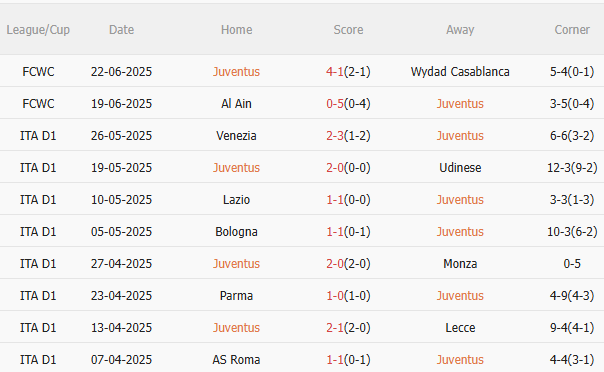 Nhận định Juventus vs Man City (2h00 ngày 276) Đại chiến giành ngôi đầu 3 Nhận định Juventus vs Man City (2h00 ngày 276) Đại chiến giành ngôi đầu 3