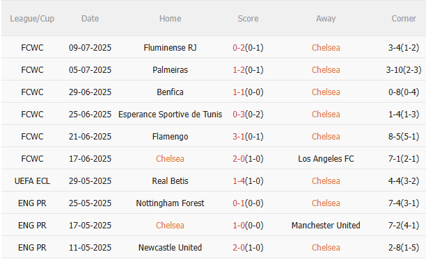 Nhận định Chelsea vs PSG (2h00 ngày 147) Quá khó cho The Blues 3 Nhận định Chelsea vs PSG (2h00 ngày 147) Quá khó cho The Blues 3