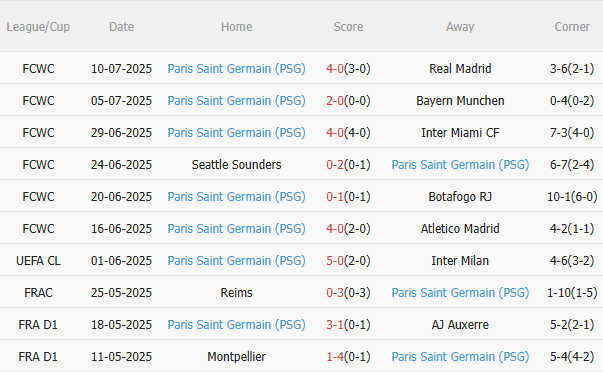 Nhận định Chelsea vs PSG (2h00 ngày 147) Quá khó cho The Blues 4 Nhận định Chelsea vs PSG (2h00 ngày 147) Quá khó cho The Blues 4
