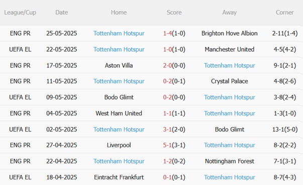 Nhận định Reading vs Tottenham (21h00 ngày 197) Khởi đầu triều đại Thomas Frank 5 Nhận định Reading vs Tottenham (21h00 ngày 197) Khởi đầu triều đại Thomas Frank 5