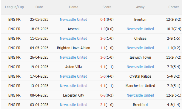 Nhận định Celtic vs Newcastle (21h00 ngày 197) Chờ mưa bàn thắng 4 Nhận định Celtic vs Newcastle (21h00 ngày 197) Chờ mưa bàn thắng 4