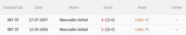 Nhận định Celtic vs Newcastle (21h00 ngày 197) Chờ mưa bàn thắng 5 Nhận định Celtic vs Newcastle (21h00 ngày 197) Chờ mưa bàn thắng 5